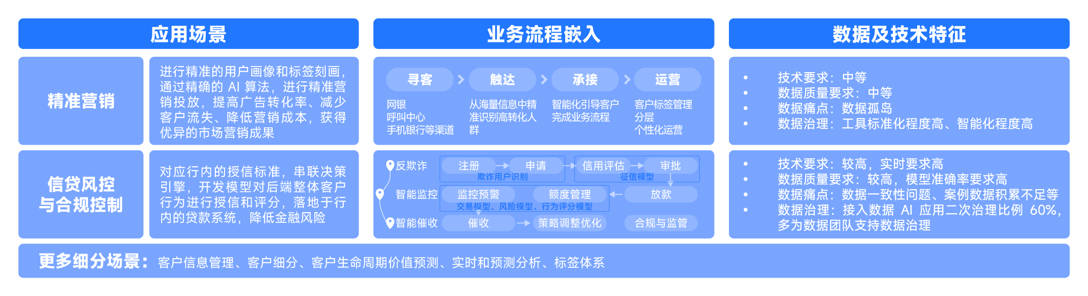 AI+數(shù)據(jù)治理-05.png